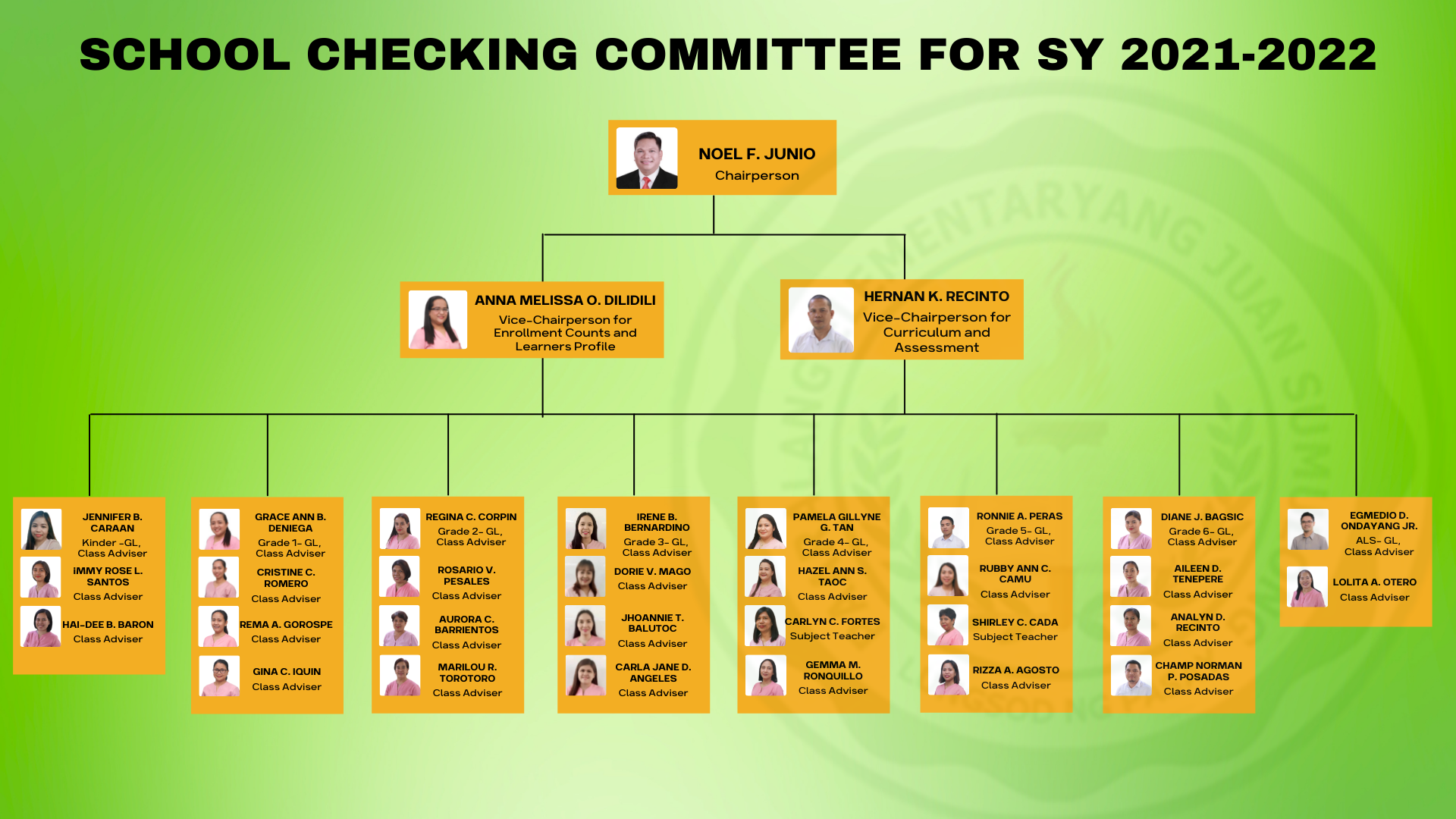 School Checking Committee | Juan Sumulong ES